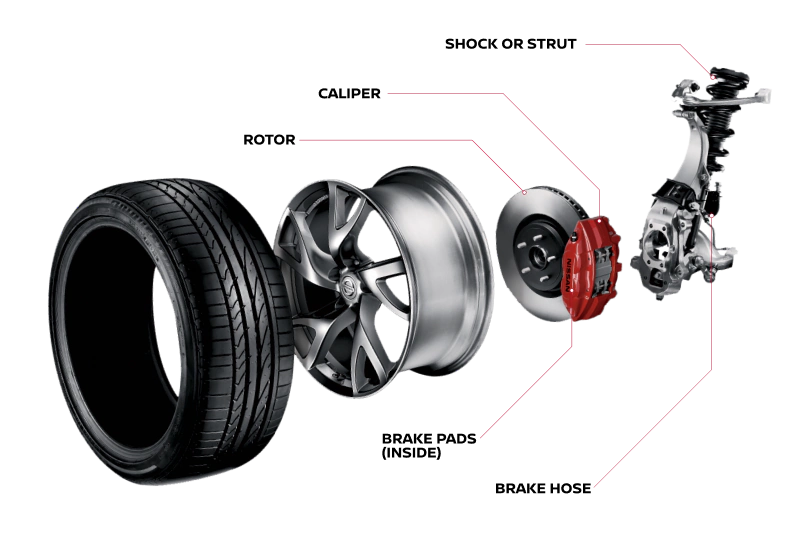 Brake details | Nissan of Roanoke Rapids in Roanoke Rapids NC